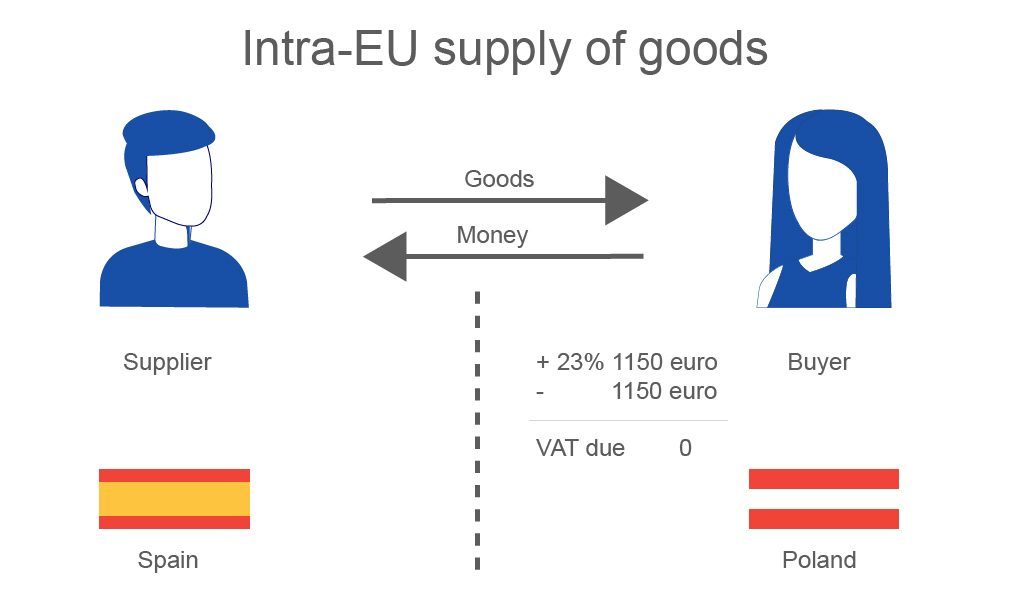 Taxarea inversă în România