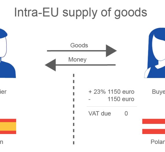 Taxarea inversă în România